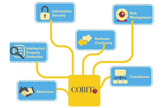7 Effective Cybersecurity Frameworks Your Business Should Implement Right Now 4 cybersecurity frameworks