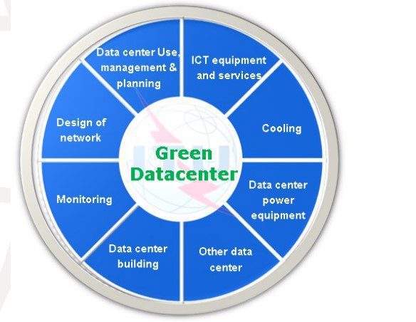 Enhance the Servers Efficiency: 7 Powerful Ways 5 Green Datacenter