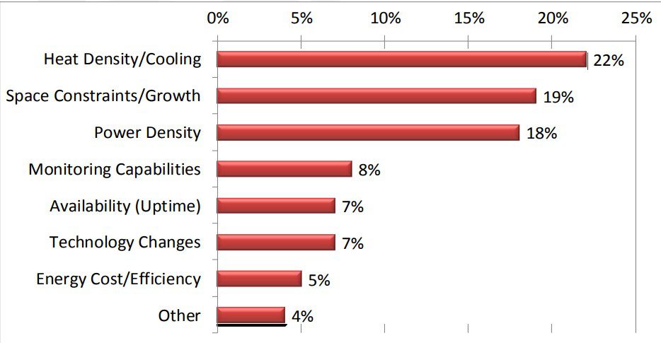 Enhance the Servers Efficiency: 7 Powerful Ways 8 Server Monitoring and Performance Optimization