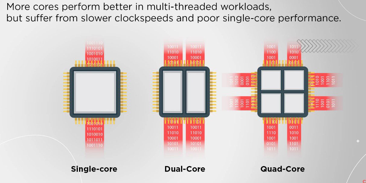 Server Hardware