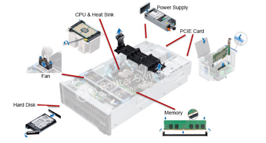Server Hardware