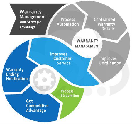 Server Hardware