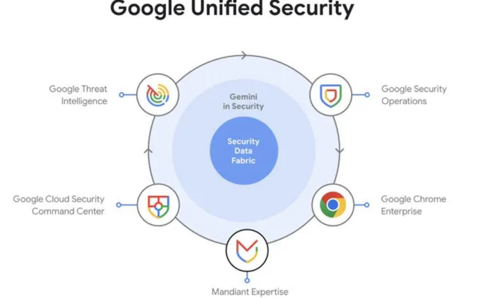 Google Cloud Next 2025: Everything You Need to Know 5 Google Cloud Next
