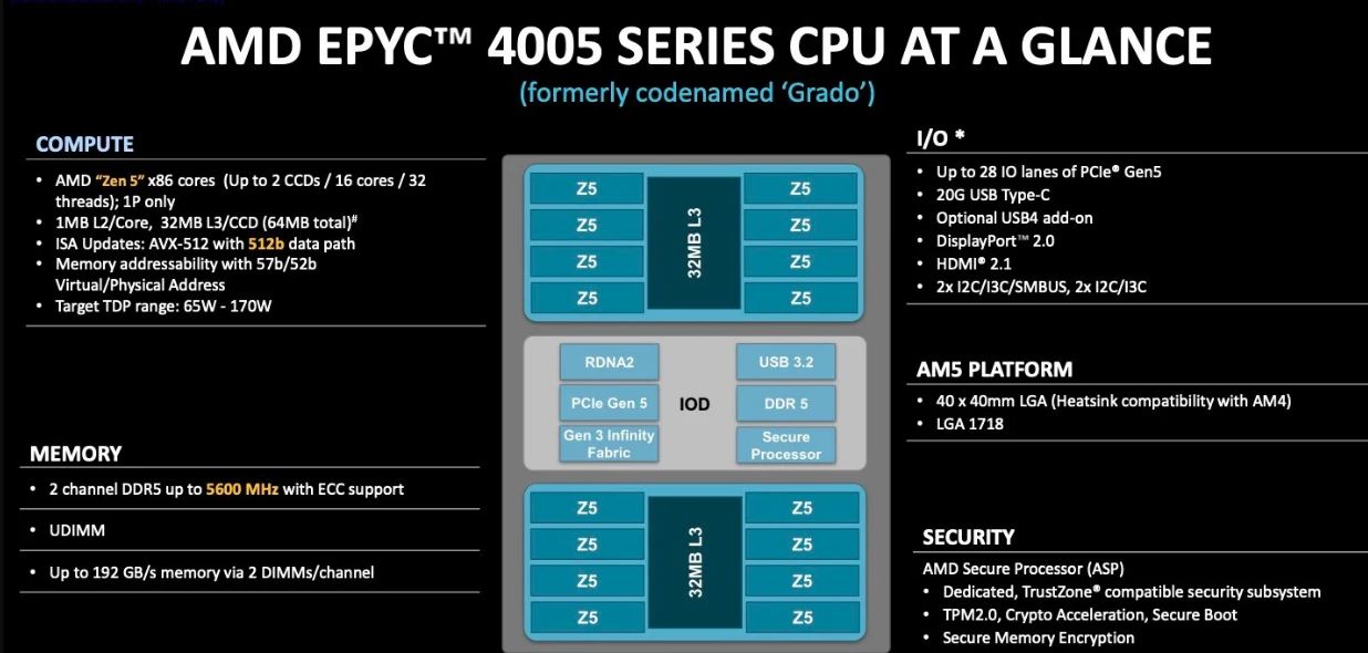 AMD Launches EPYC 4005 Series