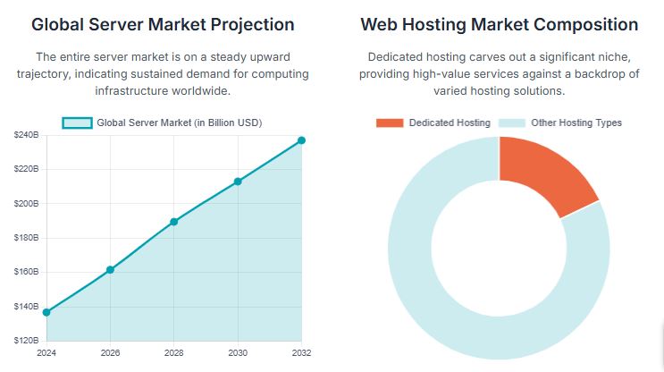 Server Market Outlook 2025